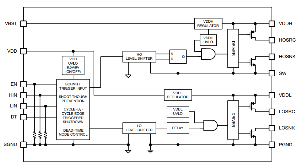 Blockdiagramm - onsemi NCP51810 Gate-Treiber